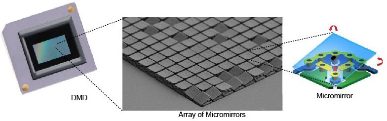  Digital micromirror
                    device.