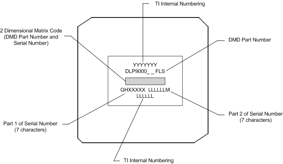 DLP9000 DLPS036B_Device_Markings.gif