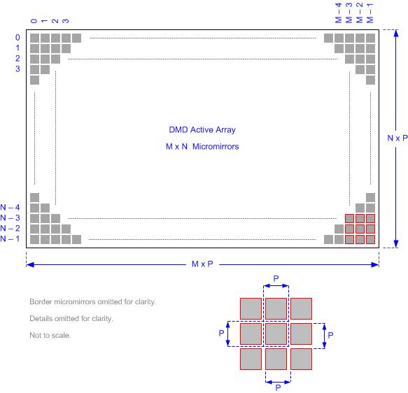 DLP9000 Micromirror_Array_Physical.gif