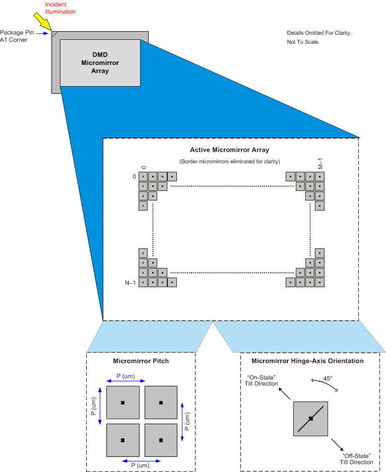 DLP9000 Micromirror_Array_Pitch_Hinge_Axis.gif