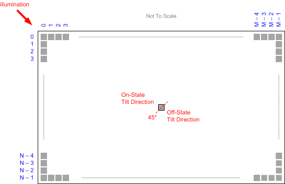 DLP9000 Micromirror_Landed_Orientation.gif