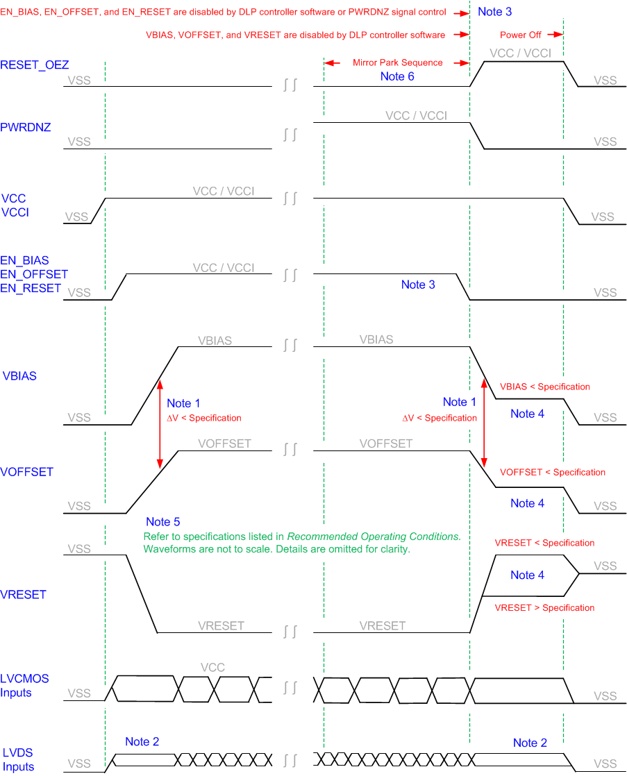 DLP9000 Power_Down_Procedure.gif