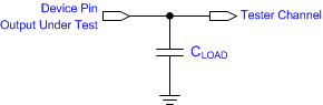 DLP9000 Test_Load_Circuit.gif