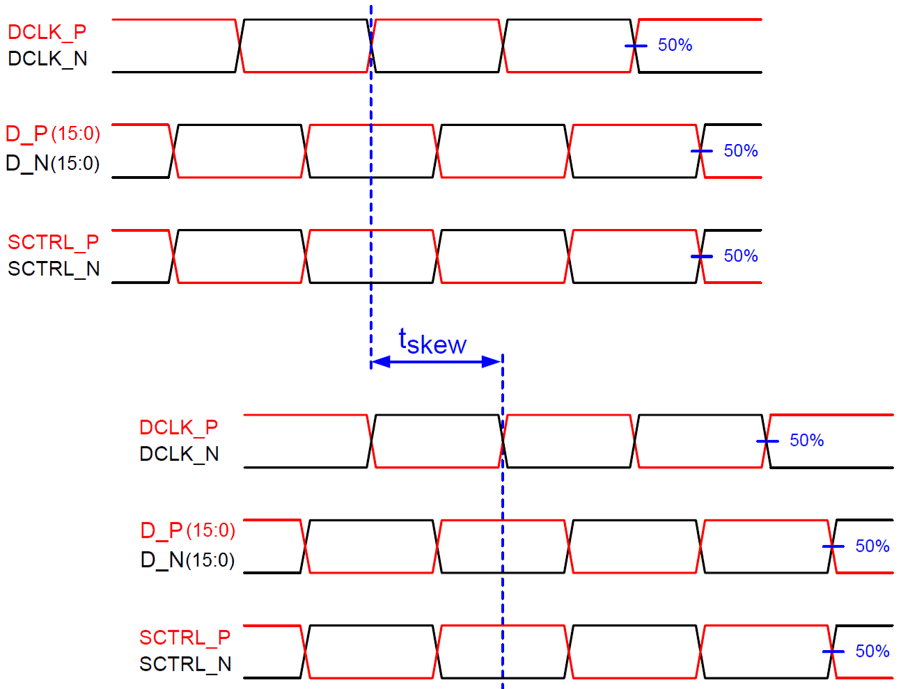 DLP9000 lvds_interf_chn_sk_dlps036.gif