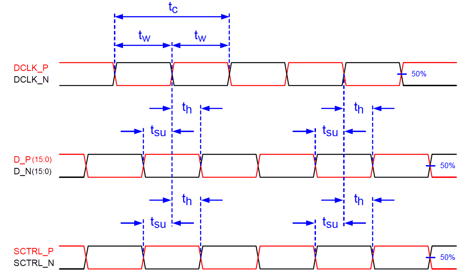 DLP9000 timing_req_Para_def_dlps036.gif