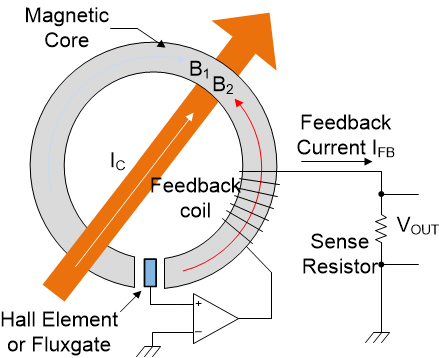  Hall-Sensor
                                        mit geschlossenem Regelkreis