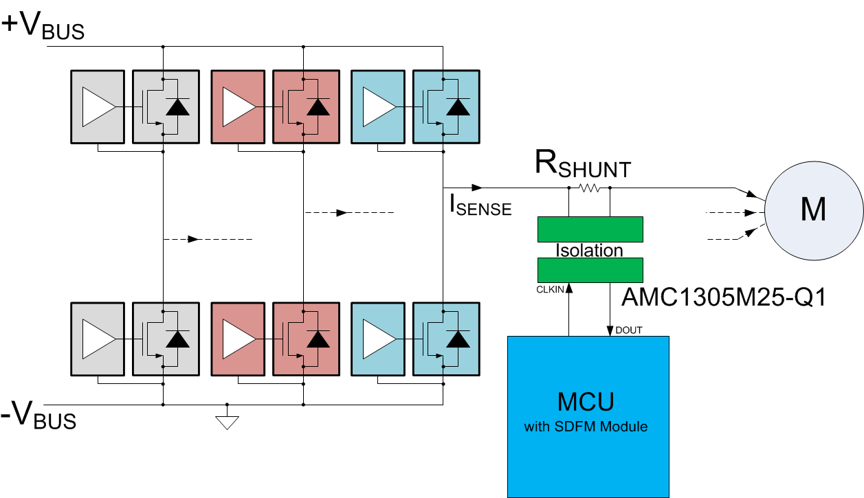  Isolierte
                    Strommessung mit isolierten Modulatoren