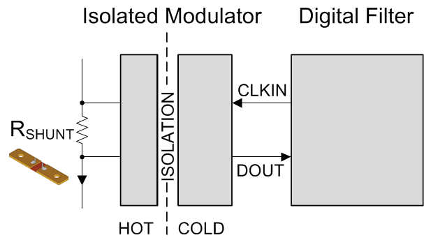  Isoliertes
                                        Modul