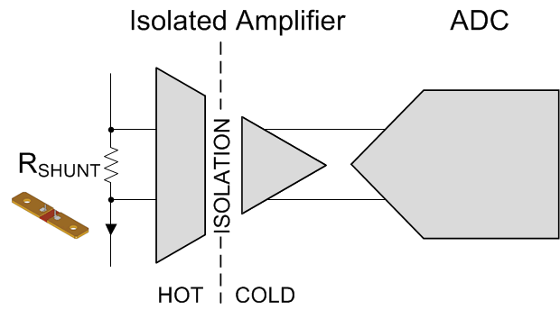  Isolierte
                                        Verstärker