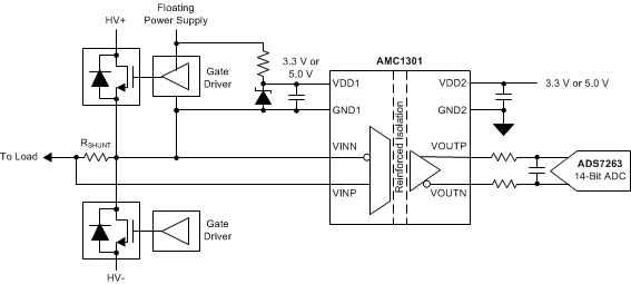 AMC1301 AMC1100 AMC1200 TLV6001 TLV170 AMC1301
                    Funktionsblockschaltbild