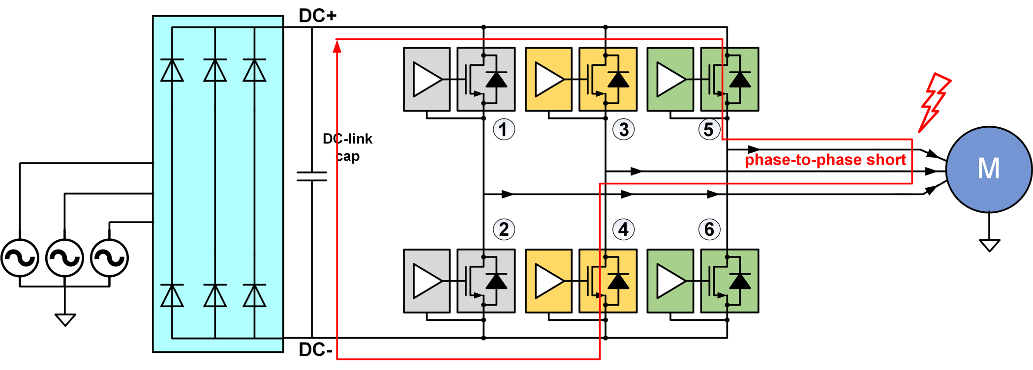  Ein Phase-zu-Phase-Kurzschluss in Elektromotorantrieben.