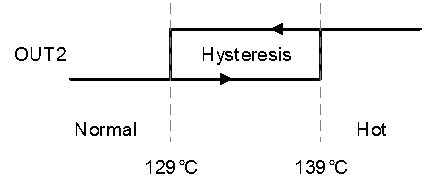  AMC23C14 Ausgangswellenform.