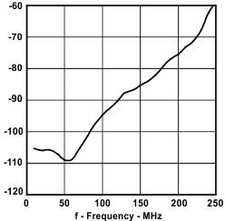 THS4509 pg1_cir_graph_los454.gif