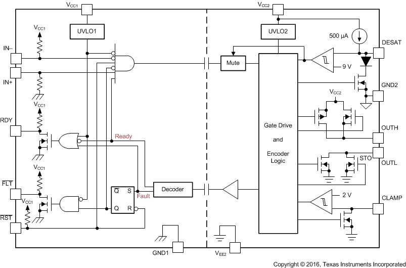 ISO5452-Q1 FBD_SLLSEQ0.gif