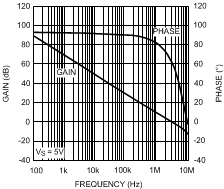 LMV551-Q1 20152613.gif