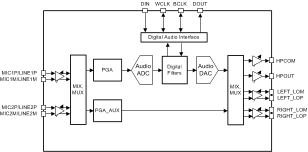 TLV320AIC3109-Q1 FP_circuit_slase93.gif