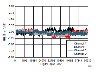 DAC80004 DAC70004 DAC60004 D014_slase44.gif