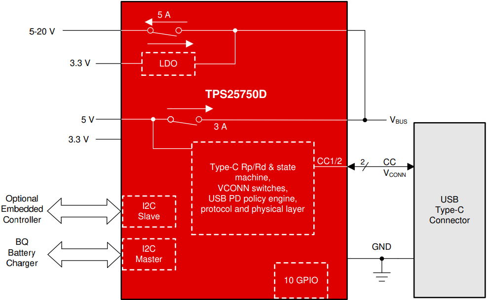 GUID-20230509-SS0I-GNPF-WSW7-NKTLB6DVDHTN-low.png