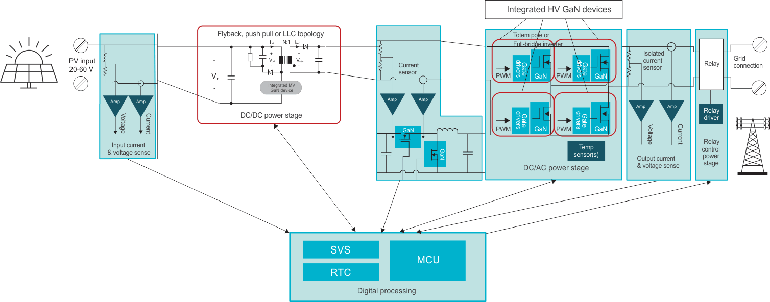 GUID-20240130-SS0I-WFLC-8J7Z-CFQHCSC6H7TC-low.png