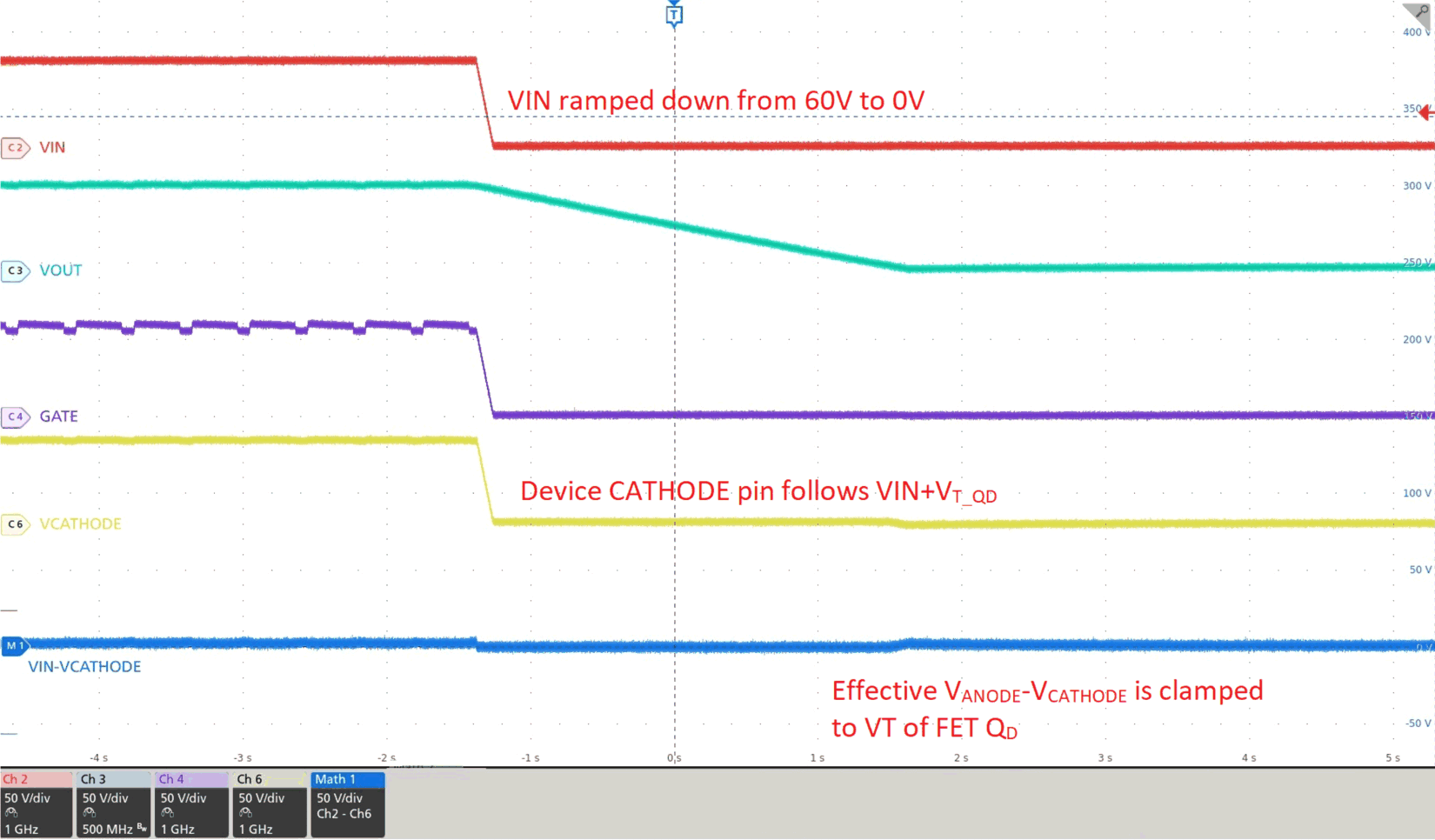  LM74610-Q1 및 디플리션 MOSFET을 사용한 60V 바이패스 회로에 대한 테스트 결과.