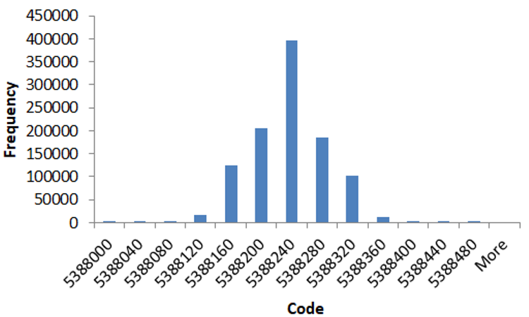  REF70 雜訊 = 0.23ppmp-p 的結果。