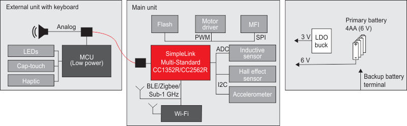 GUID-20210902-SS0I-QPX0-12MN-QMCHPT5NFV9M-low.gif