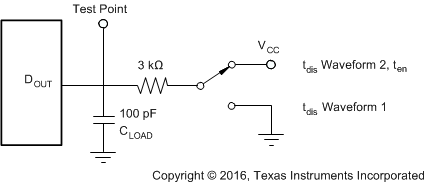 ADS8320 Load_Circuit_2_SBAS108.gif