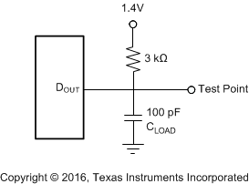 ADS8320 Load_Circuit_SBAS108.gif