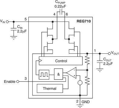 REG71050 REG71055 REG710 block_bas221.gif