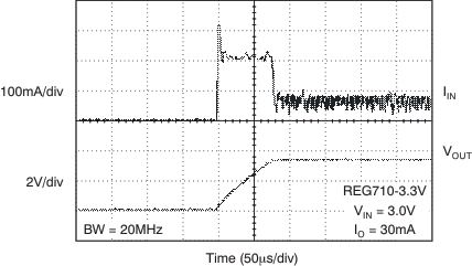 REG71050 REG71055 REG710 tc_scope_input_bas221.gif