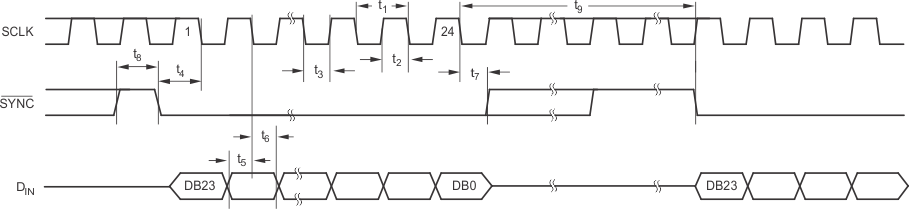 serial_write2_SBAS246.gif