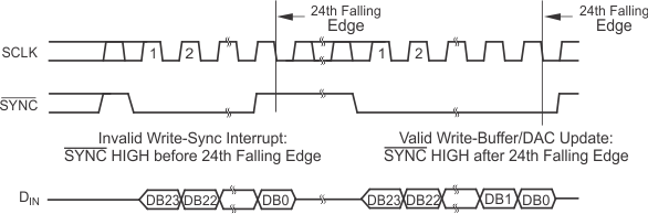 sync_timing2_SBAS246.gif