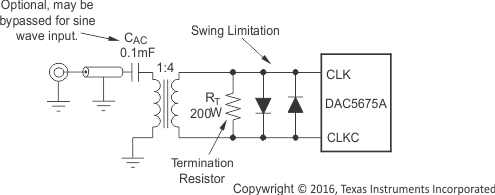 DAC5675A drv01_clk1_bas334.gif