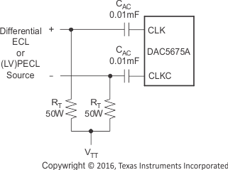 DAC5675A drv03_diff_bas334.gif