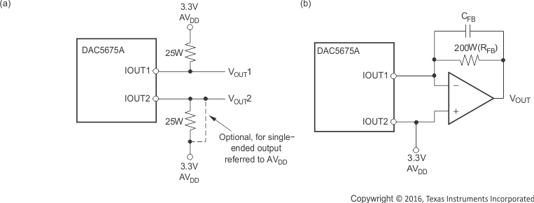 DAC5675A output_cfg_bas334.gif