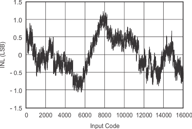 DAC5675A tc_inl-inpt_bas334.gif