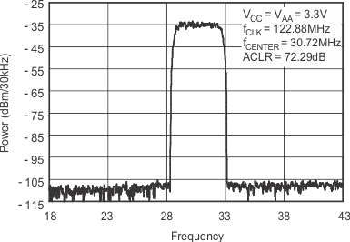 DAC5675A tc_pwr-fqcy3_bas334.gif