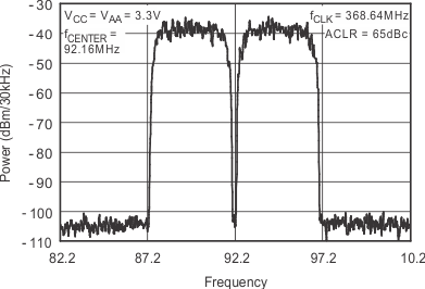 DAC5675A tc_pwr-fqcy4_bas334.gif