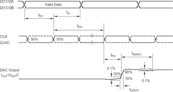 DAC5675A td01_bas334.gif