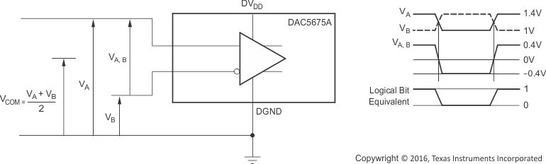 DAC5675A td02_lvds_bas334.gif