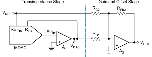 DAC8812 TypApp_SBAS349.gif