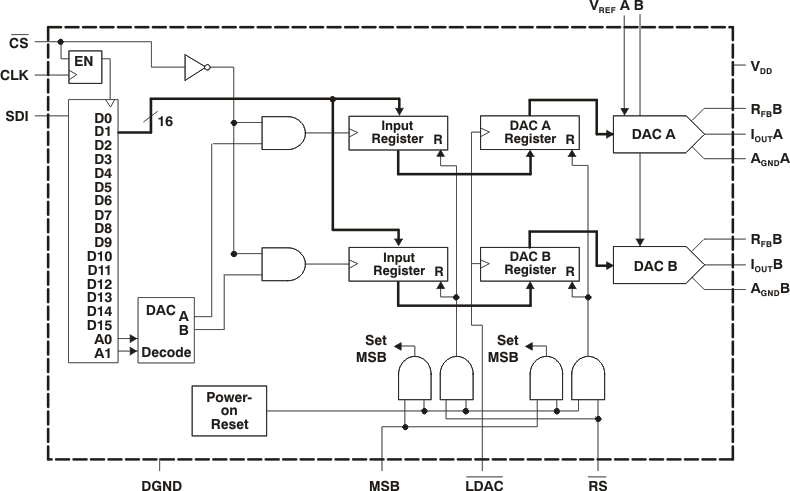 DAC8812 fbd-digit_bas349.gif