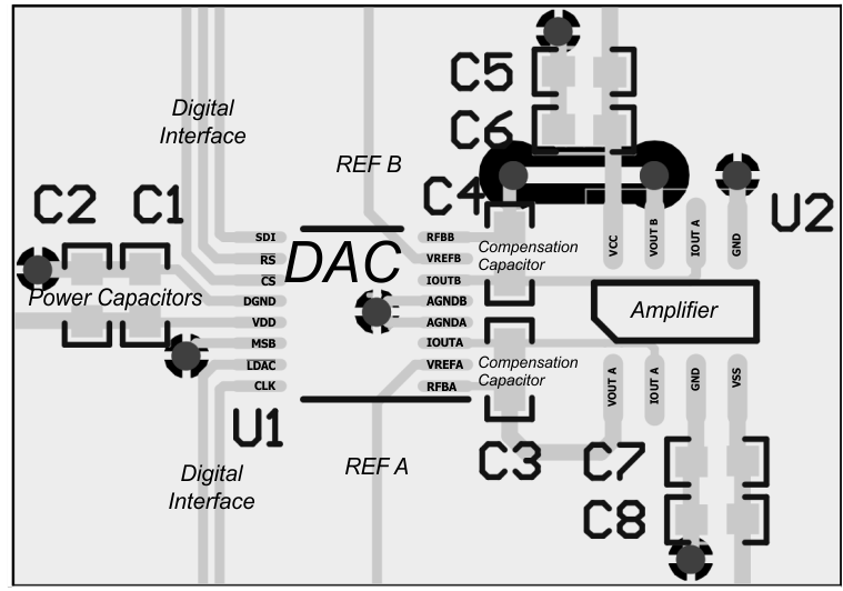 DAC8812 layout_SBAS349.gif