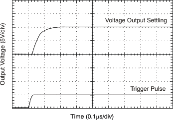 DAC8812 tc_dac-settling_bas349.gif