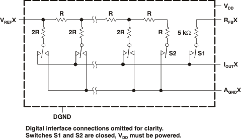 DAC8812 typeq-dac_bas349.gif