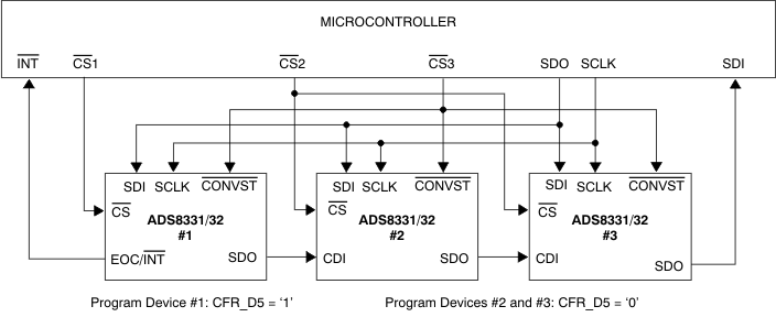 ADS8331 ADS8332 ai_multiple_conv_bas363.gif