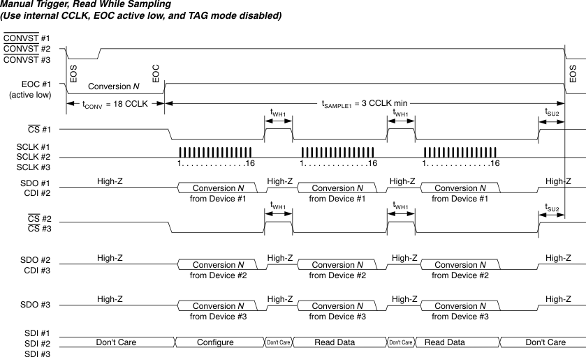 ADS8331 ADS8332 ai_tim_discrete_bas363.gif