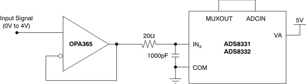 ADS8331 ADS8332 ai_unipolar_config_bas363.gif