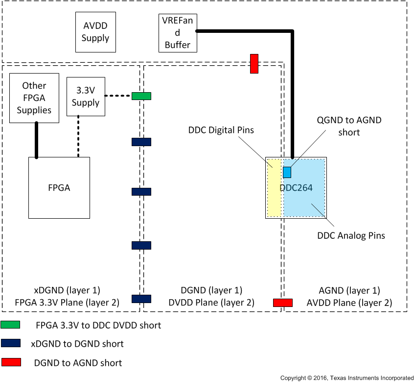 DDC264 DDC264_layout.gif