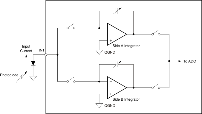 DDC264 ai_basic_config_bas368.gif